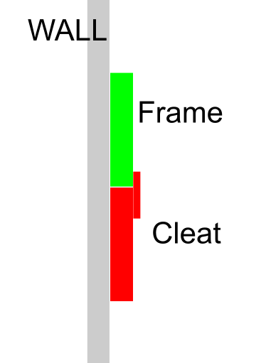 Wall Cleat