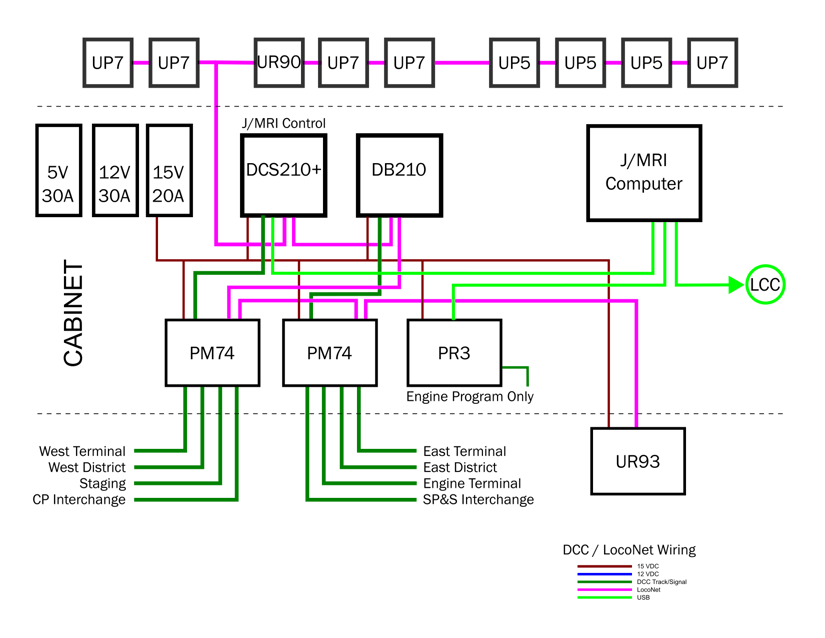 DCC Wiring Overview