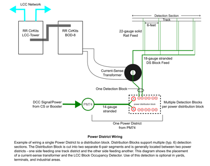 Power District Schematic